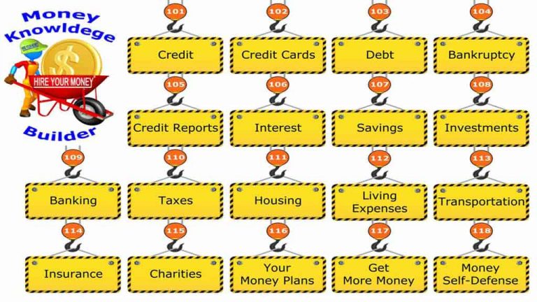 Money Knowledge Builder-Learn Quickly | HIRE YOUR MONEY®