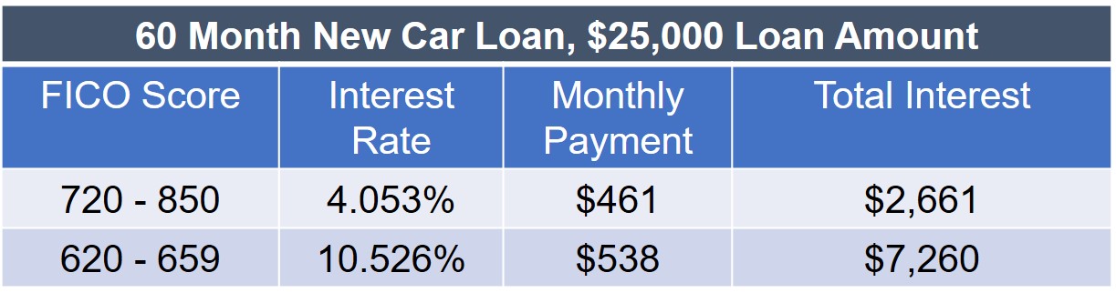 20000 unsecured personal loans